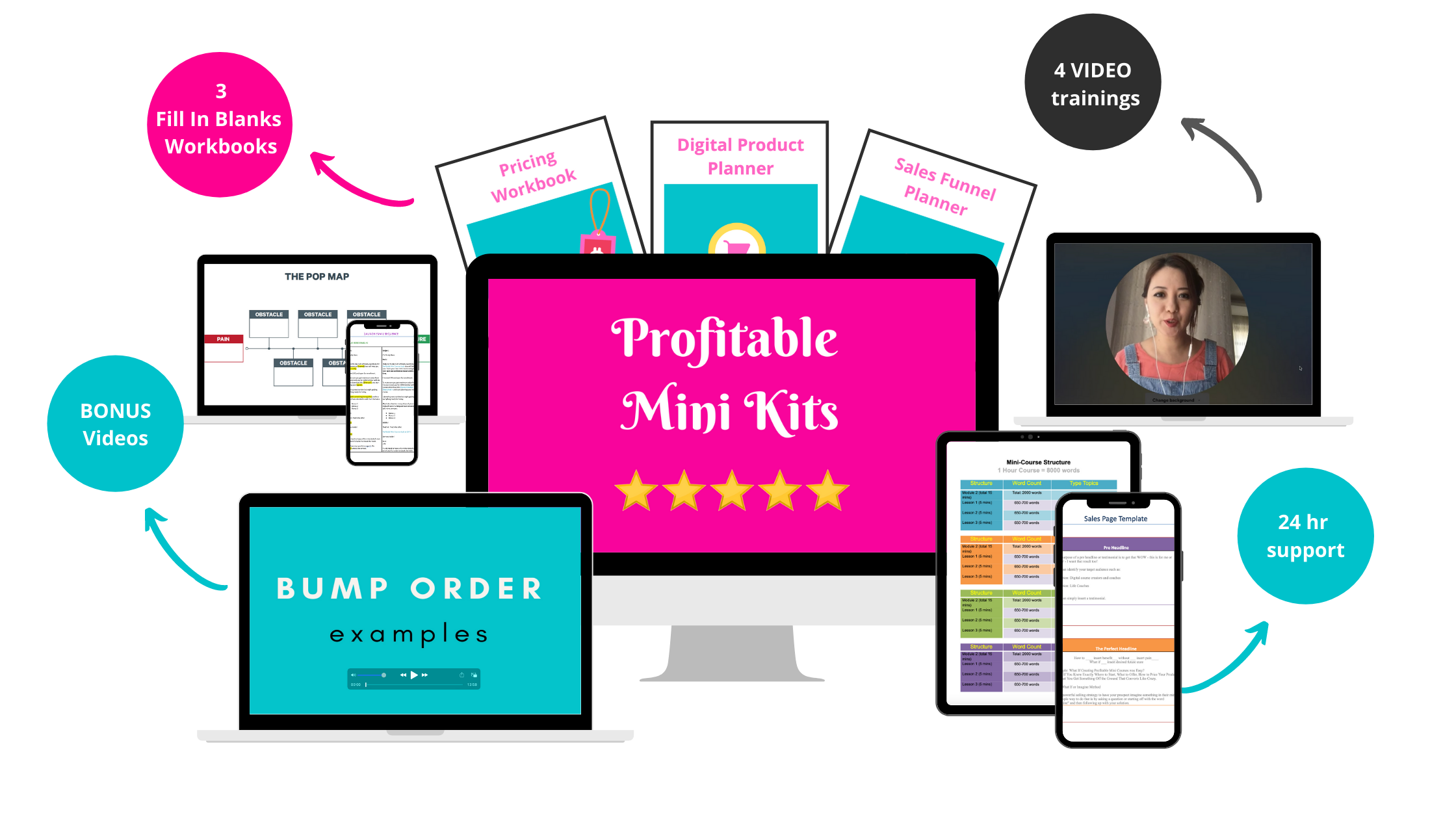 Profitable Mini Kits Includes